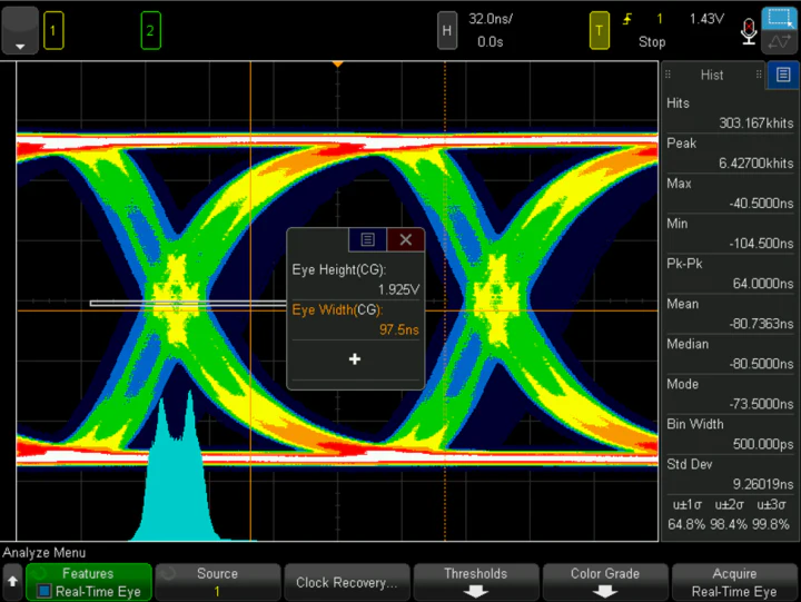 Fase of vertraging van de test RF -kabel voor differentiële singale test